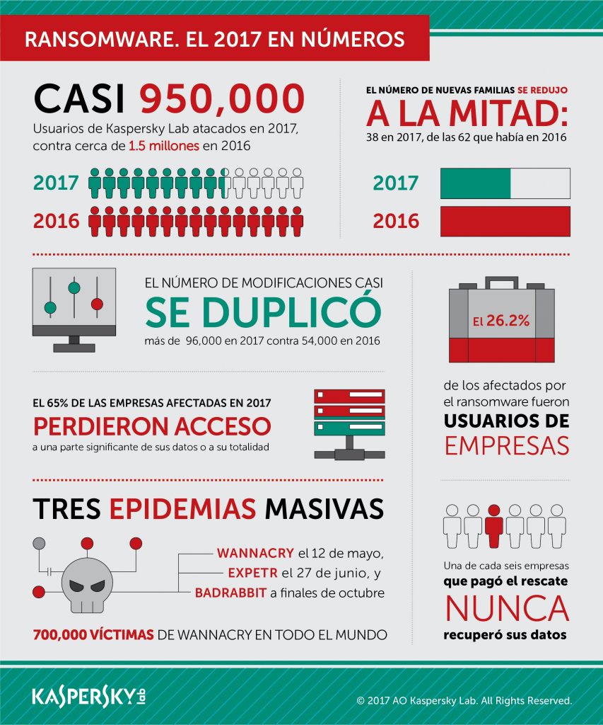 limpieza criptolocker alicante